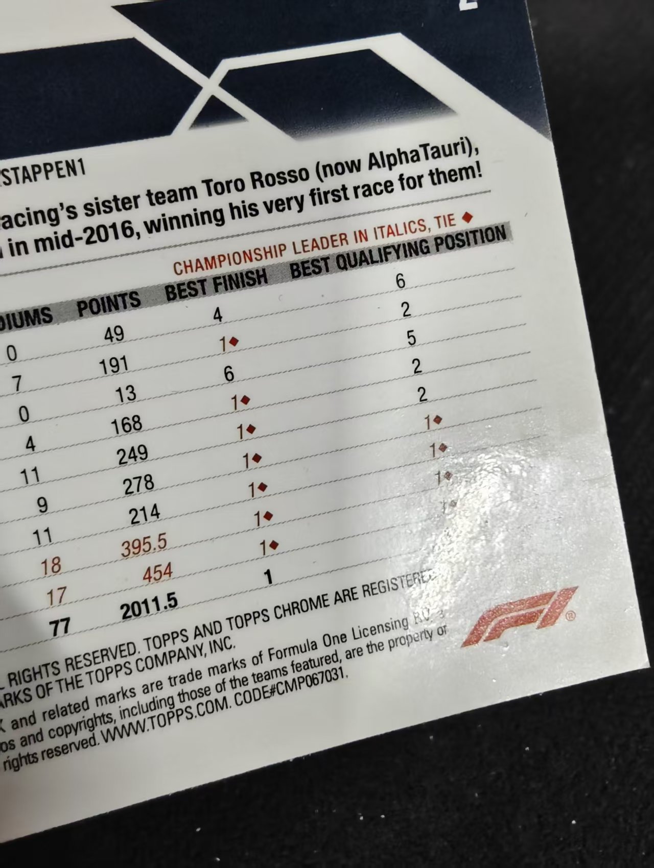 2023 Topps Chrome F1 Max Verstappen 维斯塔潘 红牛 划痕 边角瑕疵 #2