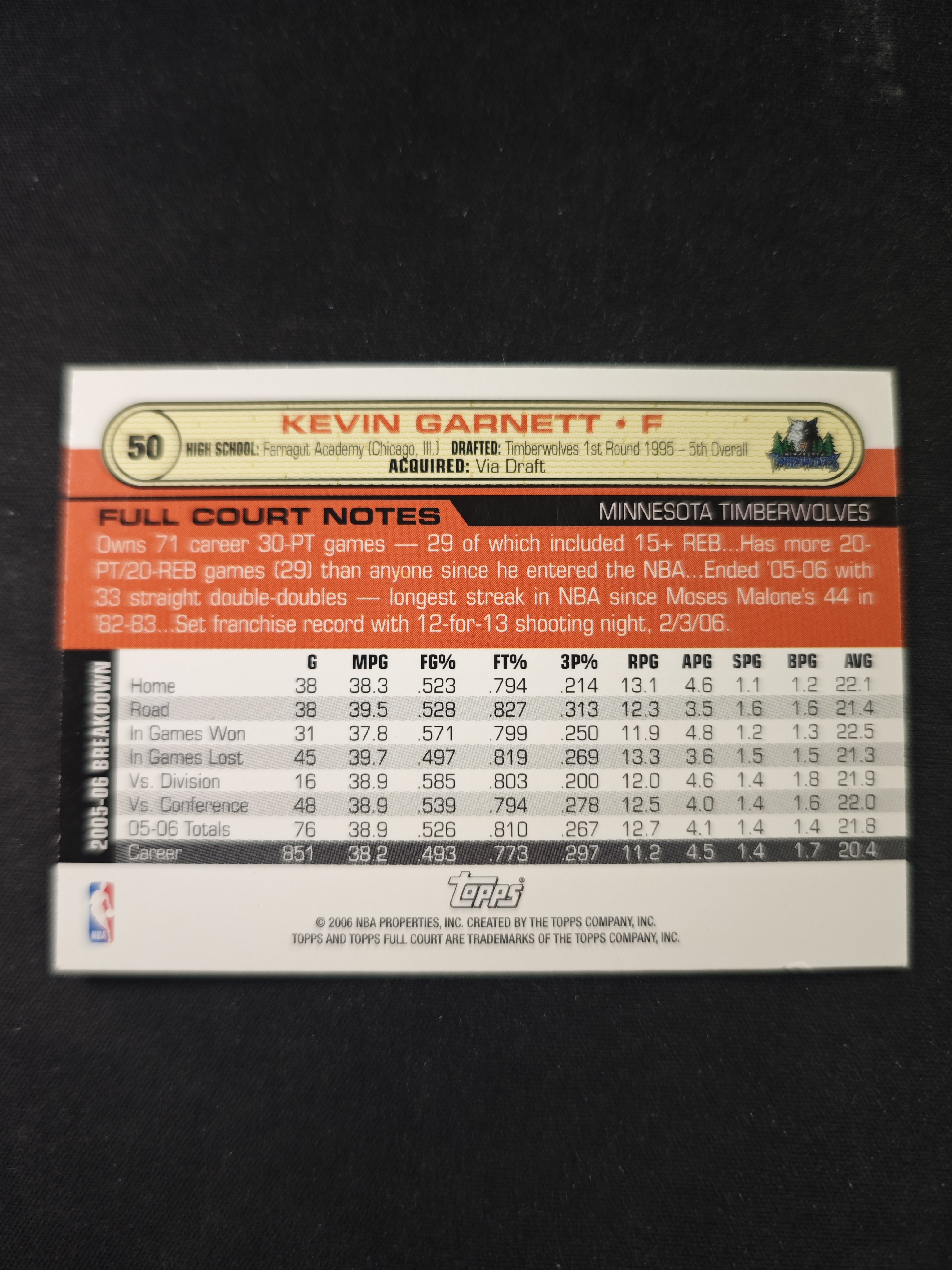 【蛤蟆特卖】凯文 加内特 狼王 2006 TOPPS FULL COURT系列 经典反光设计 绝版好卡 稀有老特 选图超帅 边角微瑕 卡品如图 专收必备!