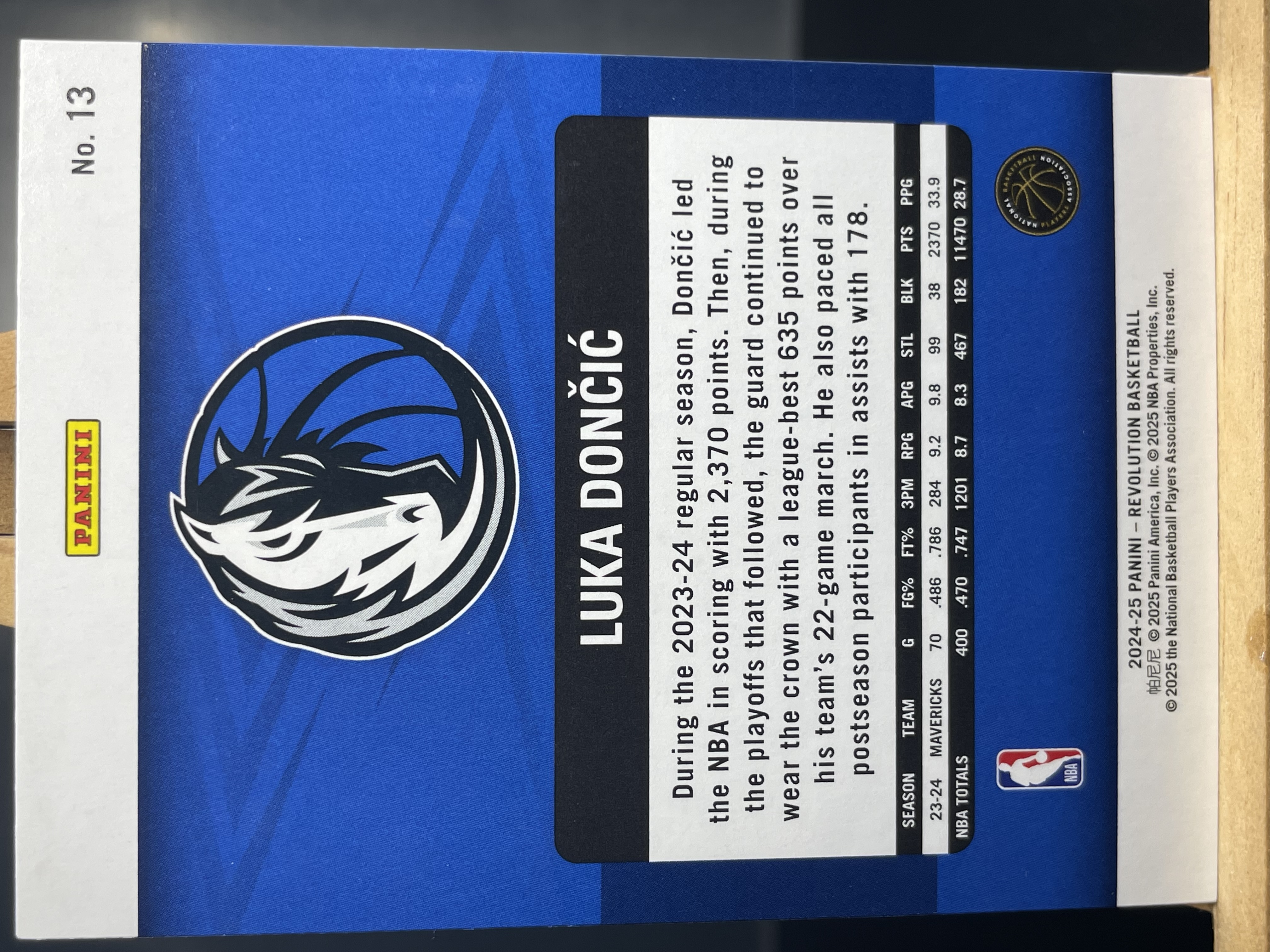 (B2) 2024-25 PANINI 革命系列 折射 77 卢卡 东契奇 独行侠 近期大热球星 收藏凑套必备 卡品如图 !!!