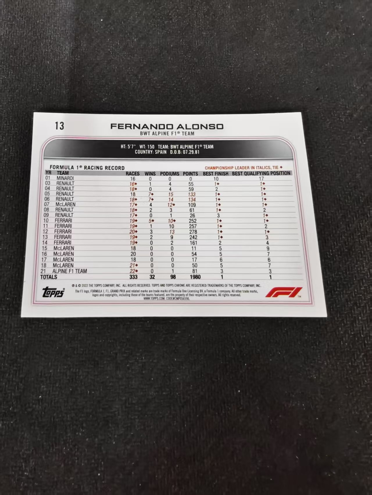 2022 Topps F1 Chrome Fernando Alonso 阿隆索 头哥 阿斯顿马丁 划痕 边角瑕疵 #13