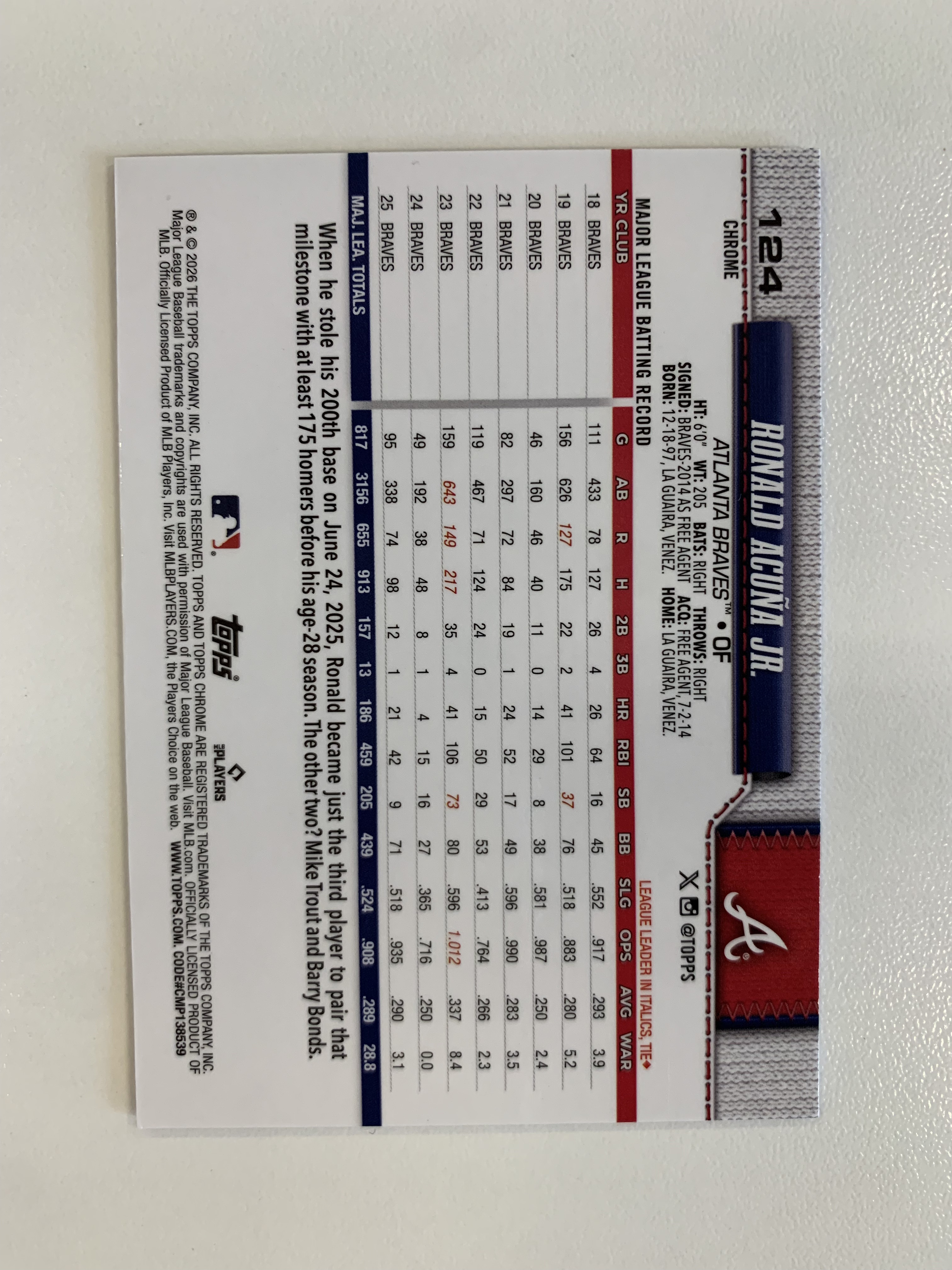 2026 Topps Chrome Sapphire 蓝宝石 蓝碎冰折 Ronald Acuna Jr. 小阿库纳 前MVP 亚特兰大勇士 HYW