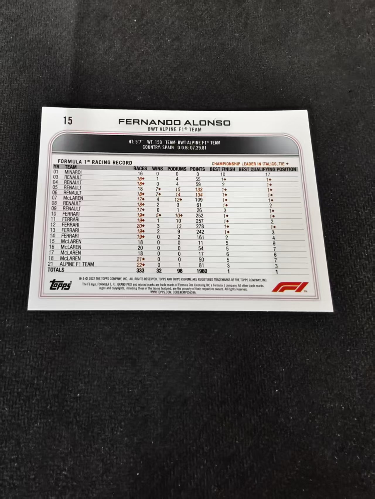 2022 Topps F1 Chrome Fernando Alonso 阿隆索 头哥 阿斯顿马丁 划痕 边角瑕疵 #15