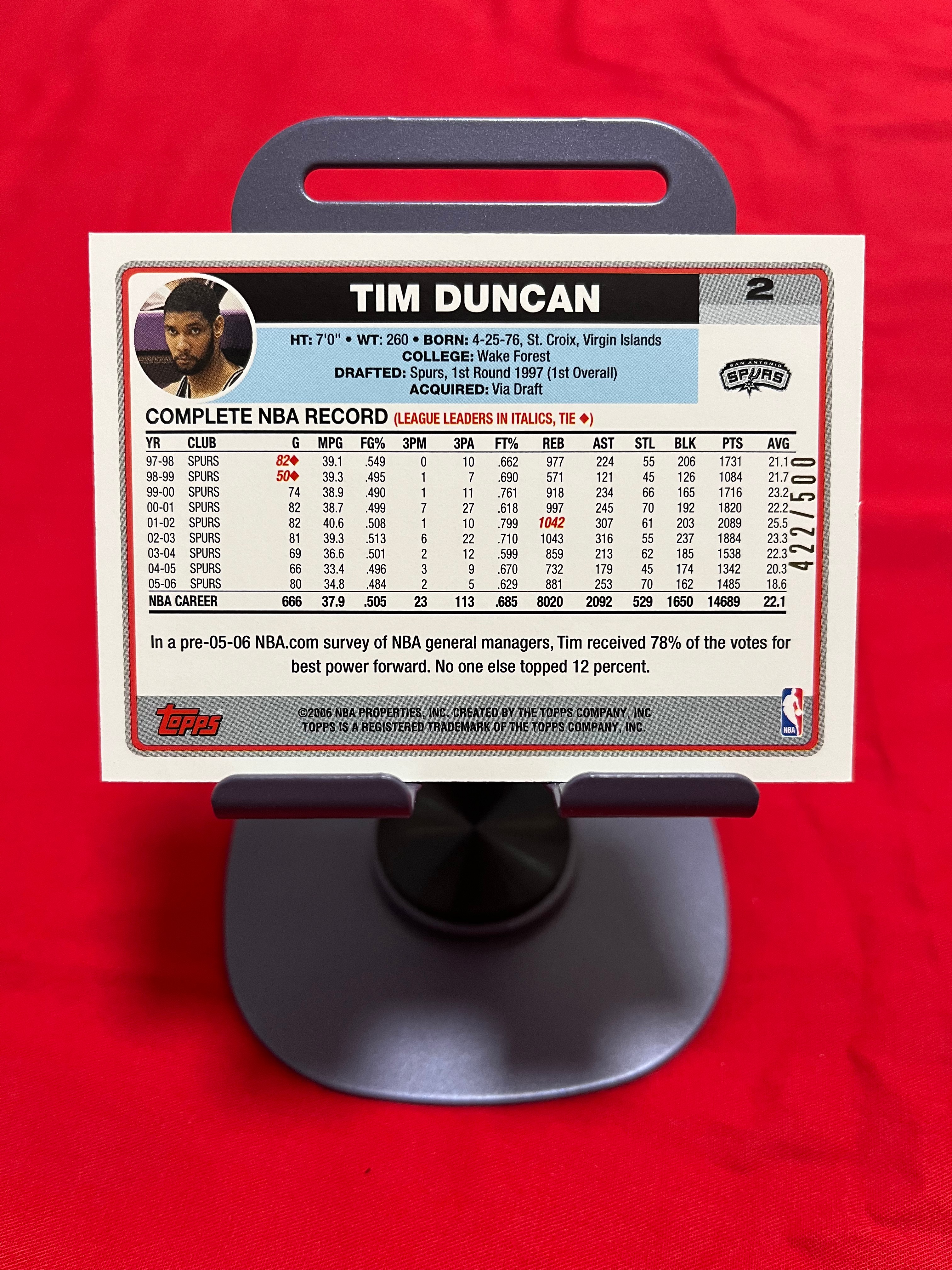 2006 Topps 老卡 老特 Tim Duncan 蒂姆 邓肯 石佛 马刺【带编 422/500 复古 经典设计 复刻】【边角瑕疵如图 介意勿拍】#1093
