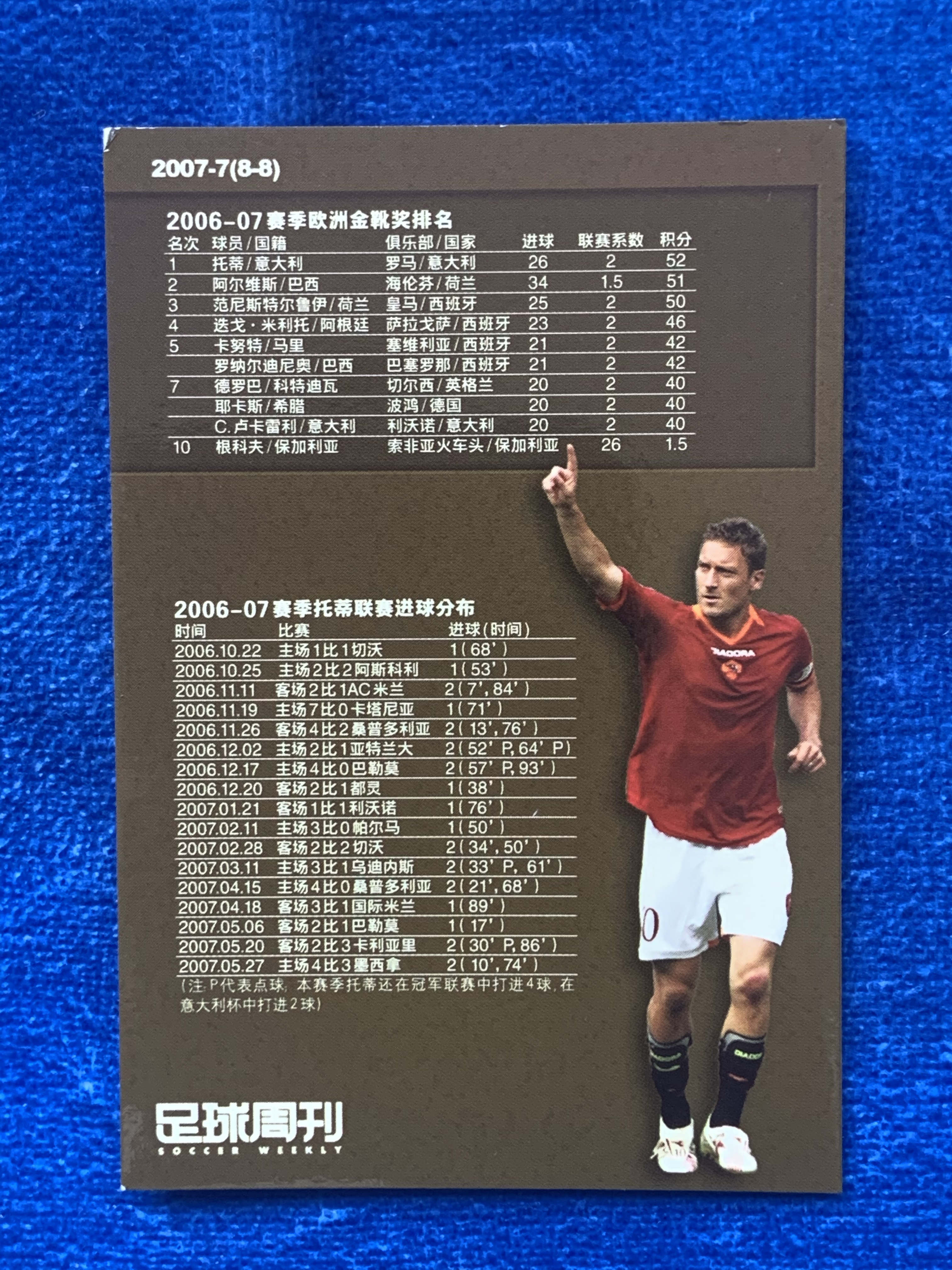 2006-07 足球周刊 european golden boot Francesco Totti 欧洲金靴 罗马Roma 托蒂 意大利国脚Italy世界杯冠军 一人一队一城典范 经典老卡 不保卡品