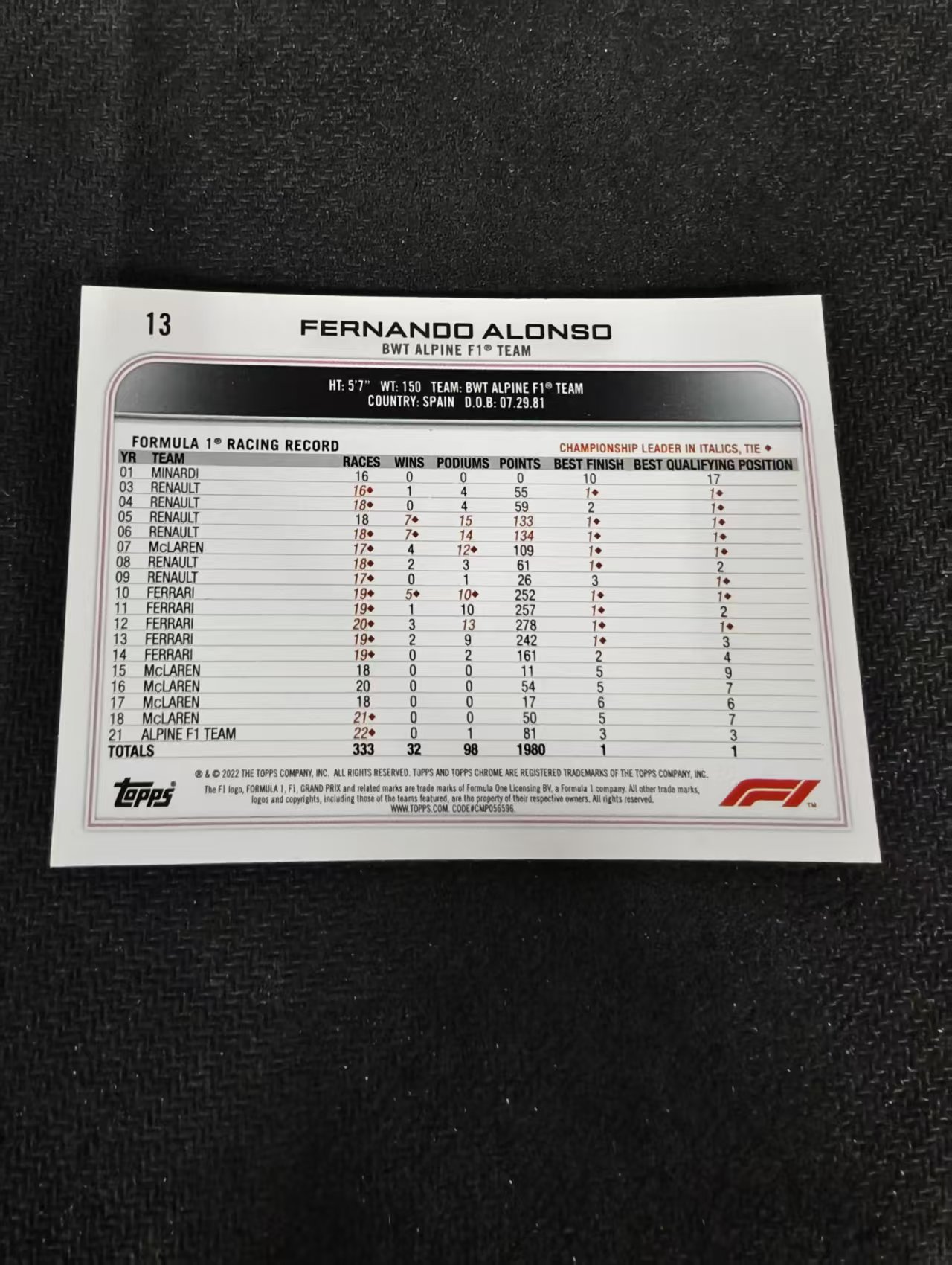 2022 Topps F1 Chrome Fernando Alonso 阿隆索 头哥 阿斯顿马丁 划痕 边角瑕疵 #13