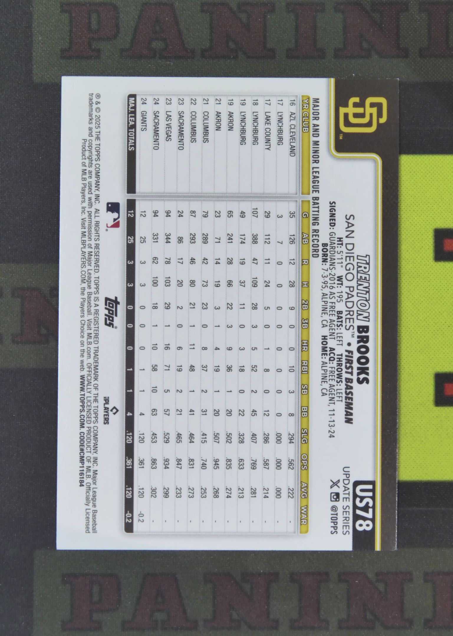 2025 Topps Update Trenton Brooks RC Nirvana Project 特雷顿 布鲁克斯 圣迭戈教士 新秀 南瓜折 折射 万圣节 比例 SP 卡品如图 收藏必备 吴¥