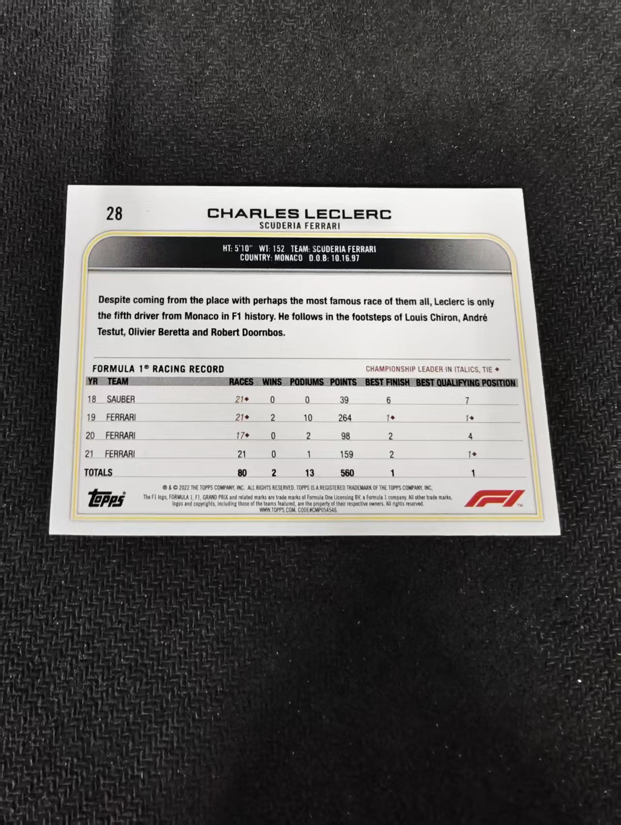 2022 Topps F1 Charles Leclerc 法拉利 夏尔 勒克莱尔 划痕 边角瑕疵@28