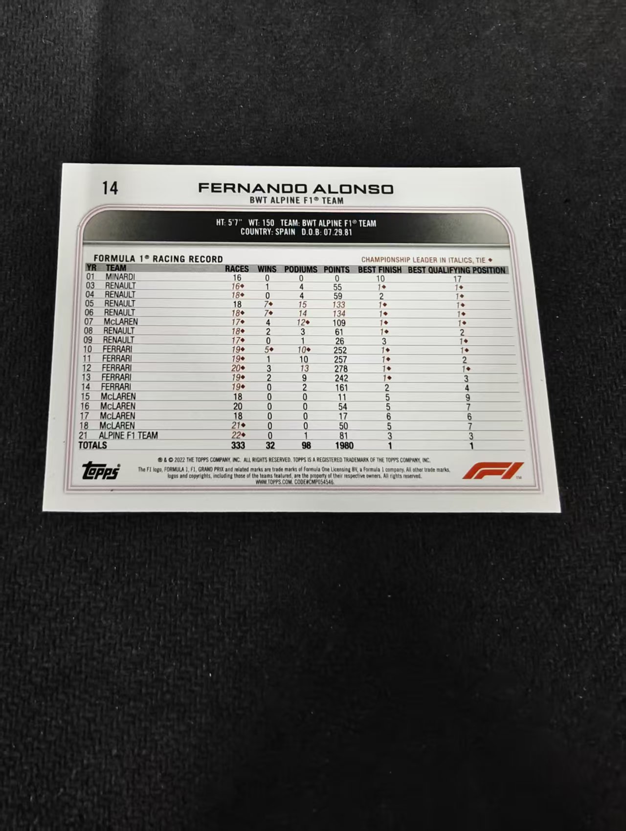 2022 Topps F1 Chrome Fernando Alonso 阿隆索 头哥 阿斯顿马丁 划痕 边角瑕疵 @14