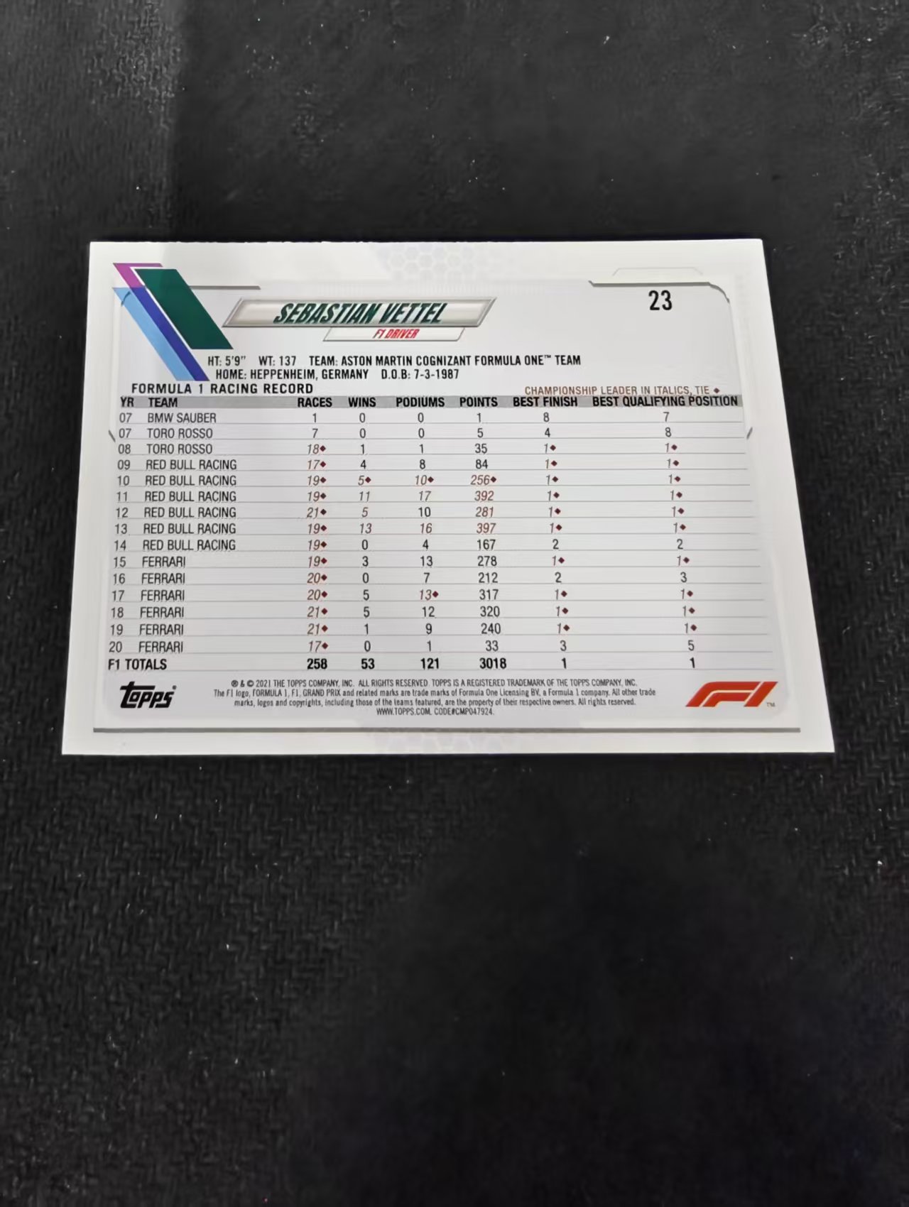 2021 Topps Chrome Sebastian Vettel F1 阿斯顿马丁 维特尔 划痕 边角瑕疵 @23