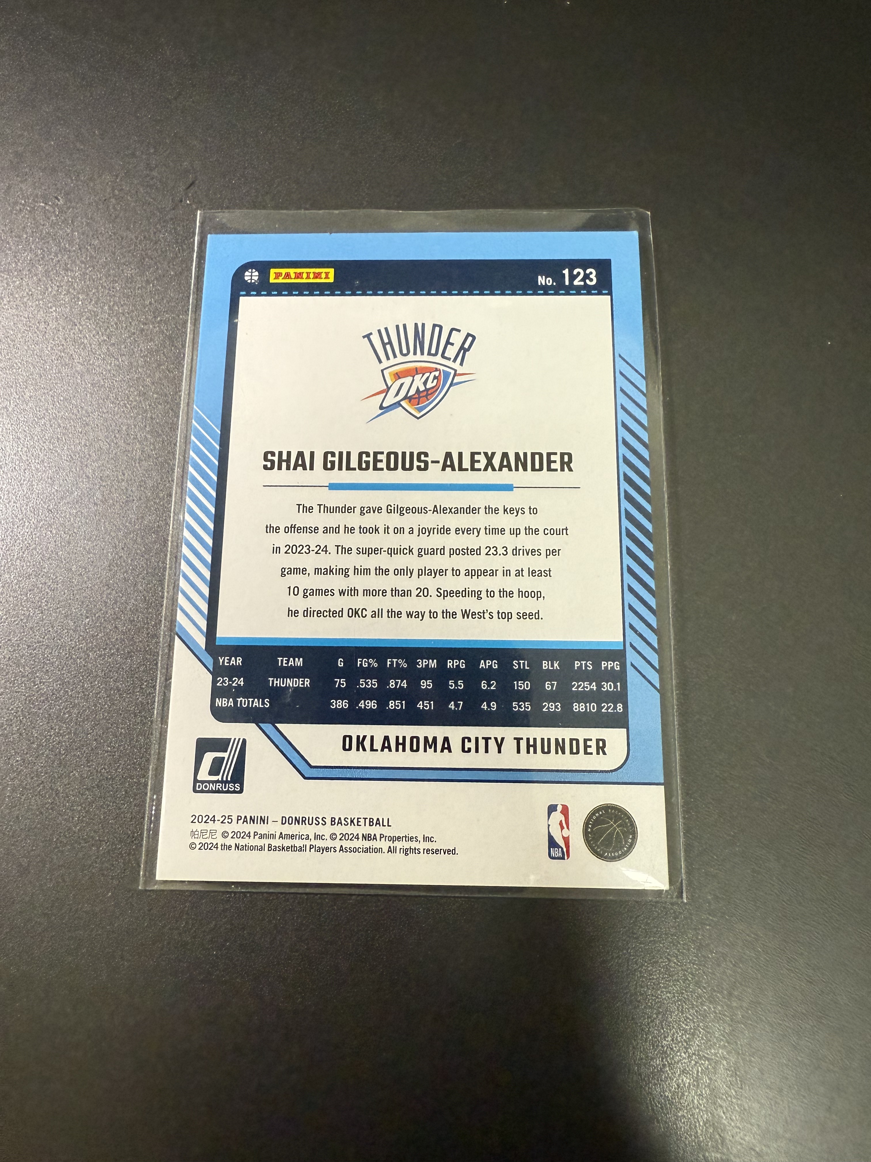 2024-25 Panini Donruss Shai Gilgeous-Alexander 亚历山大 雷霆队 联盟新王 199编 紫 什