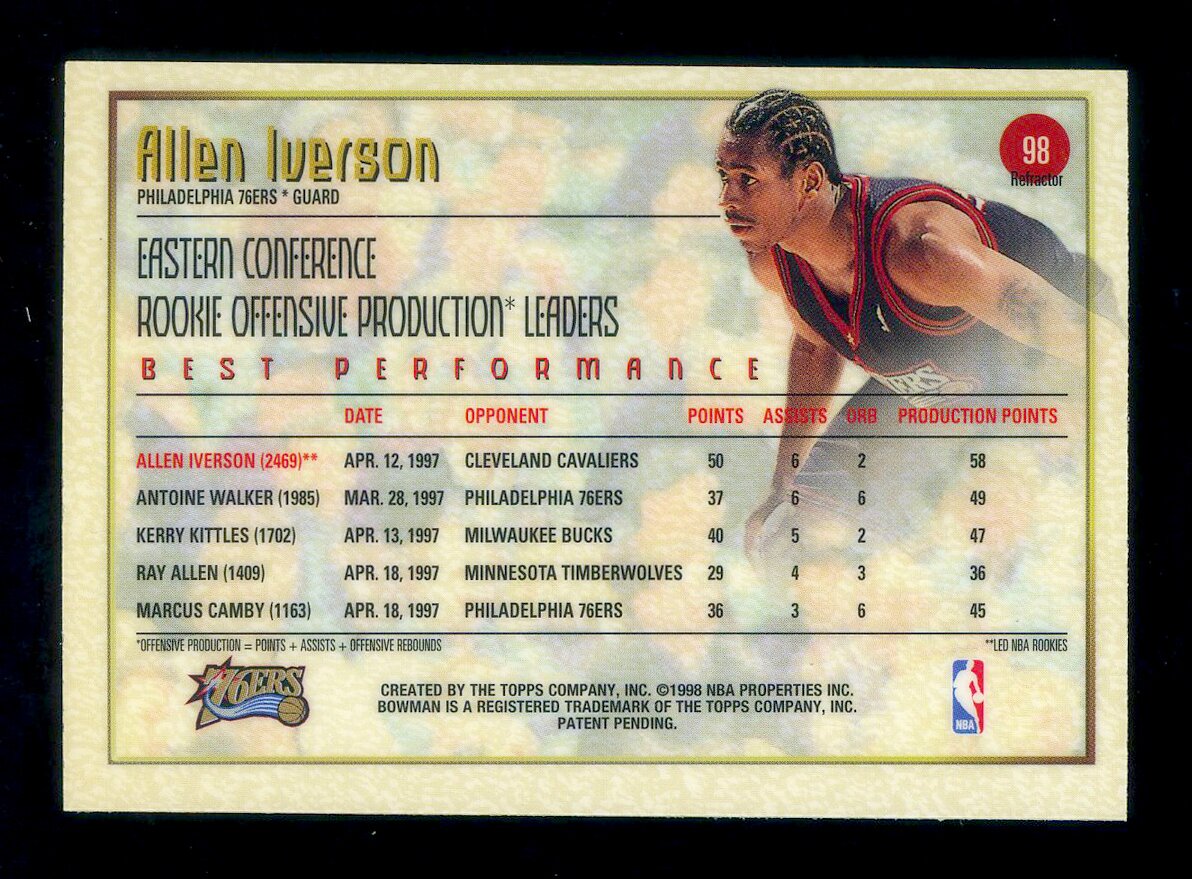 1997-98 Bowman's Best BP REF Allen Iverson 最佳表现副卡 折射 艾弗森 MVP 答案 无畏斗士 矮个奇迹 折射鼻祖 经典金球射线设计