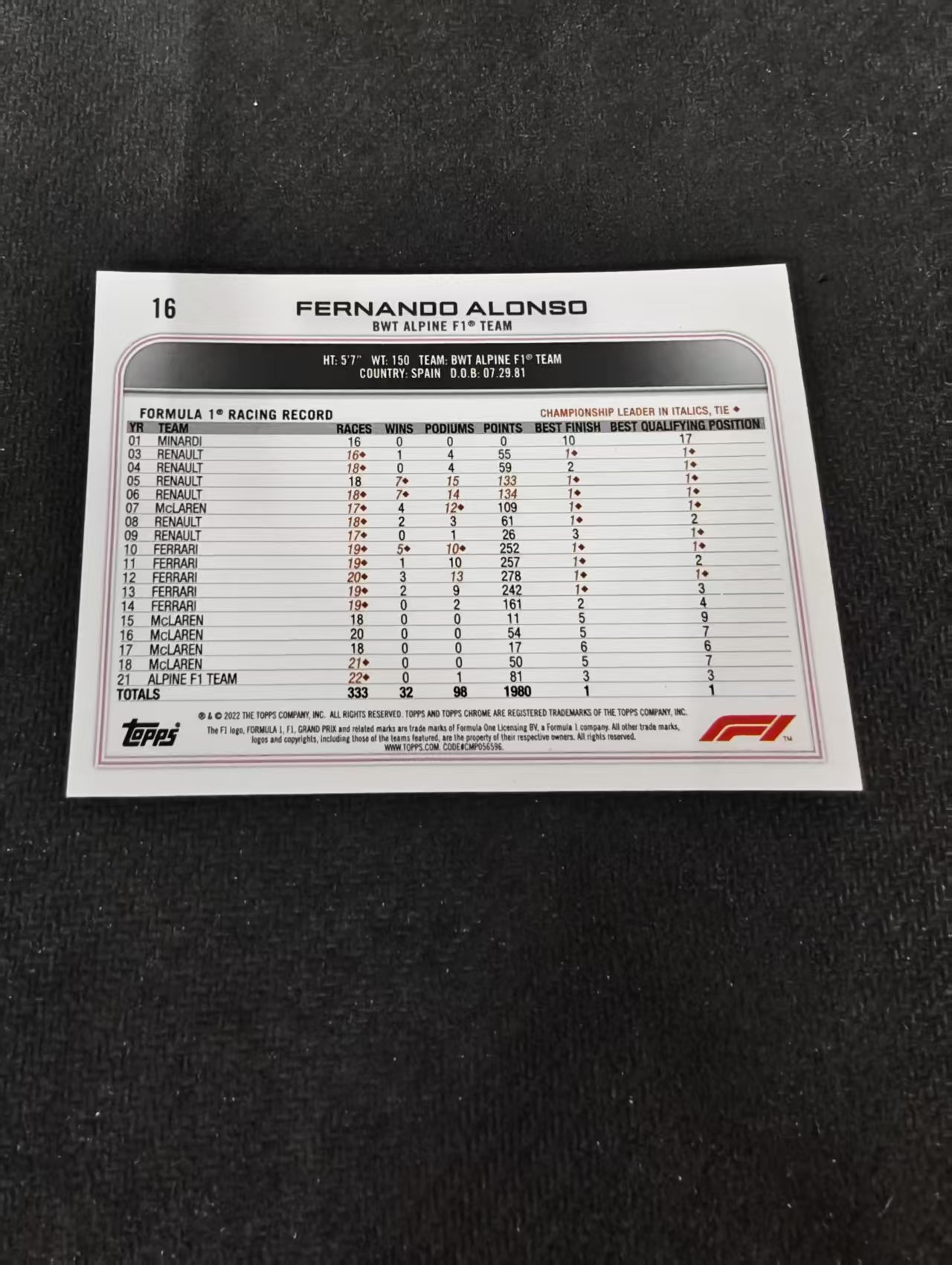 2022 Topps F1 Chrome Fernando Alonso 阿隆索 头哥 阿斯顿马丁 划痕 边角瑕疵 #16