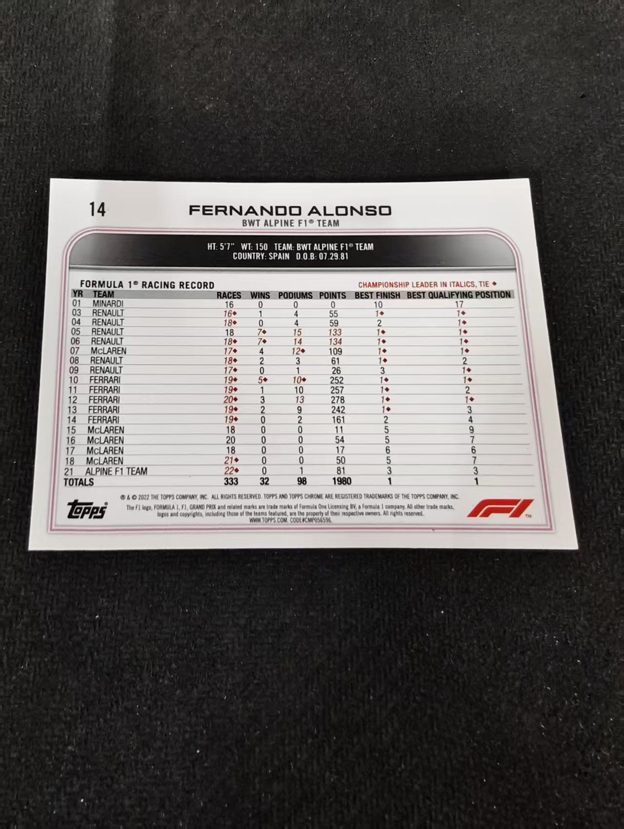 2022 Topps F1 Chrome Fernando Alonso 阿隆索 头哥 阿斯顿马丁 划痕 边角瑕疵 #14