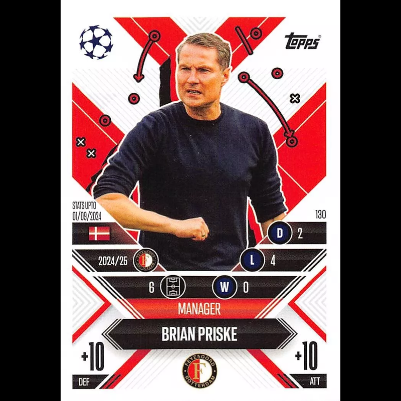 2025 Topps 欧冠 欧联 欧罗巴联赛 教练员特卡 费耶诺德 普里斯克