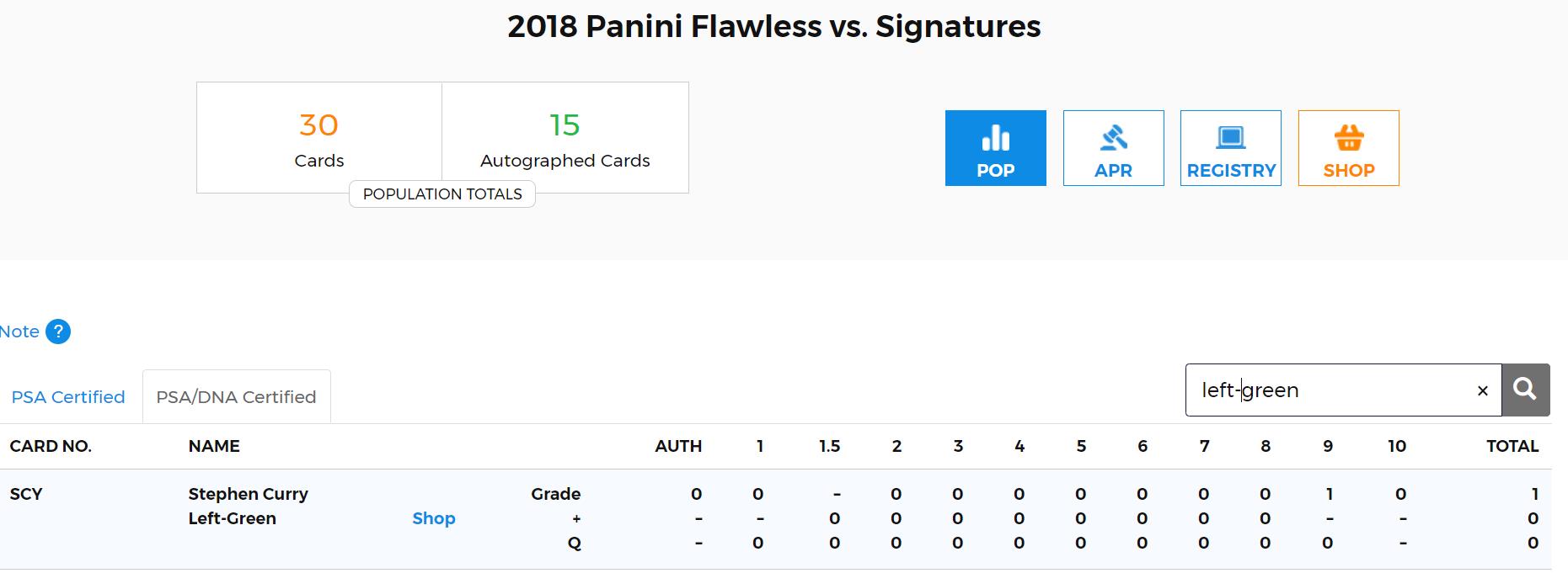 2018-19 Panini Flawless Stephen Curry 手提 史蒂芬 库里 历史第一三分王 VS对决签字 绿宝石 绿折 1