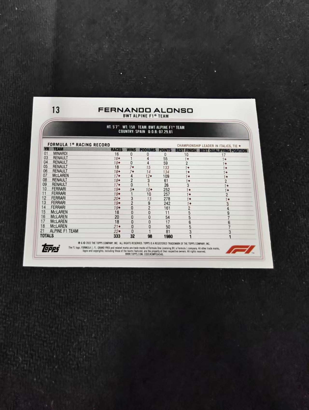2022 Topps F1 Chrome Fernando Alonso 阿隆索 头哥 阿斯顿马丁 划痕 边角瑕疵 @13