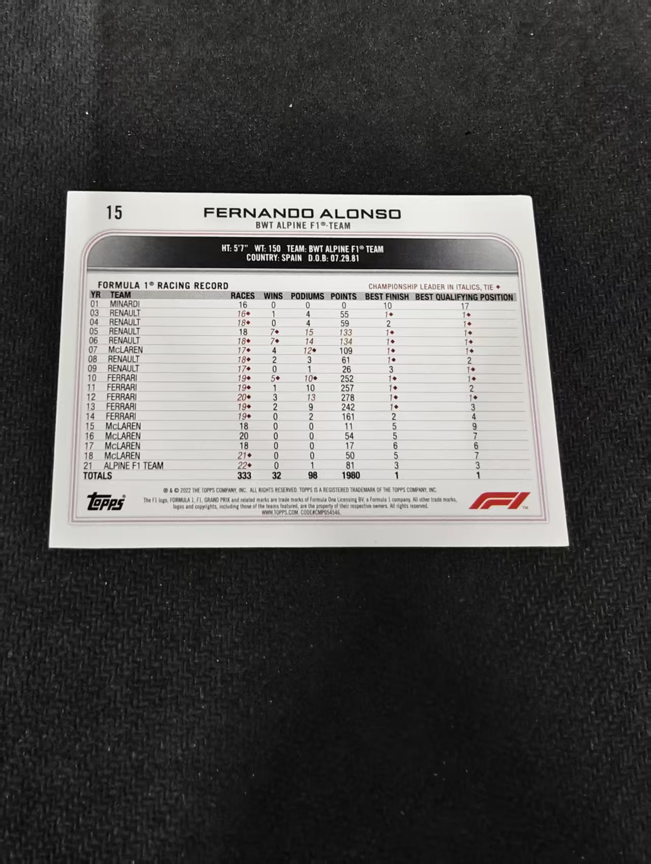 2022 Topps F1 Chrome Fernando Alonso 阿隆索 头哥 阿斯顿马丁 划痕 边角瑕疵 @15