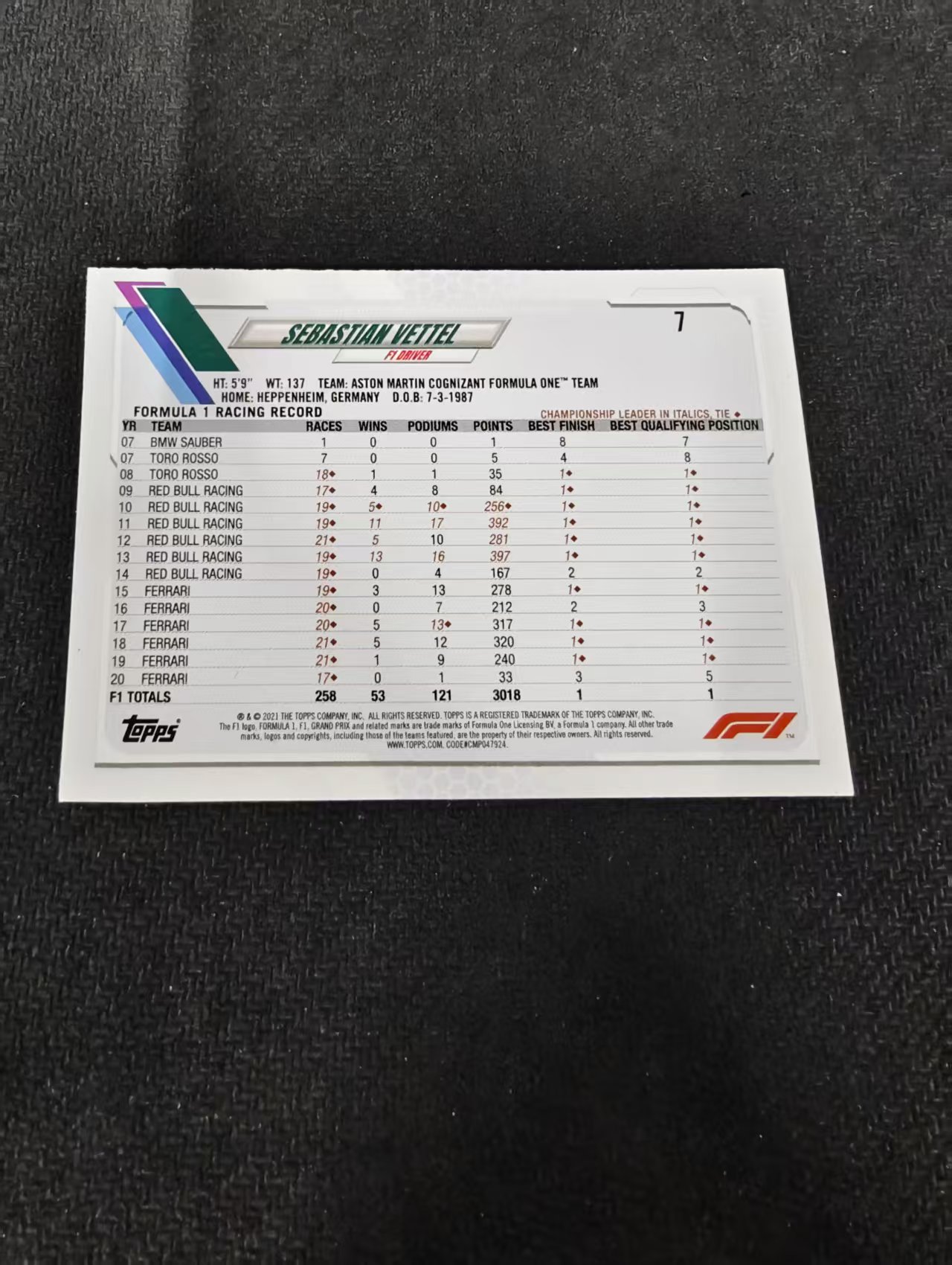2021 Topps Chrome Sebastian Vettel F1 阿斯顿马丁 维特尔 划痕 边角瑕疵 @7